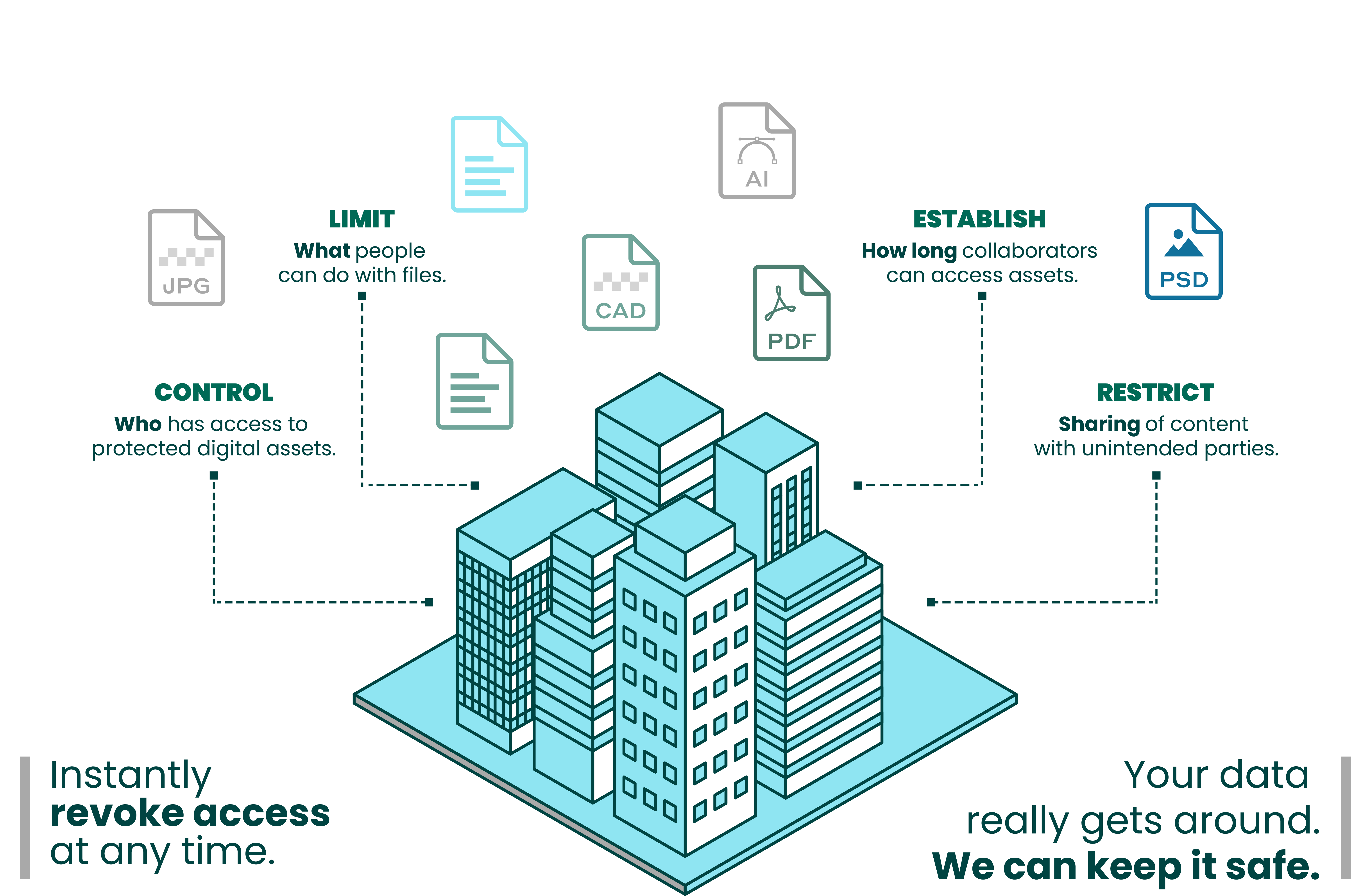 Fortra_Digital Guardian_Secure Collaboration