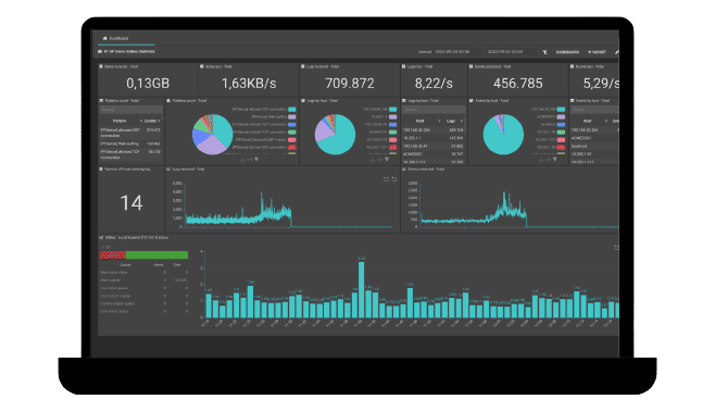 SGBox SIEM In Action_Dashboard_Bulwark Technologies