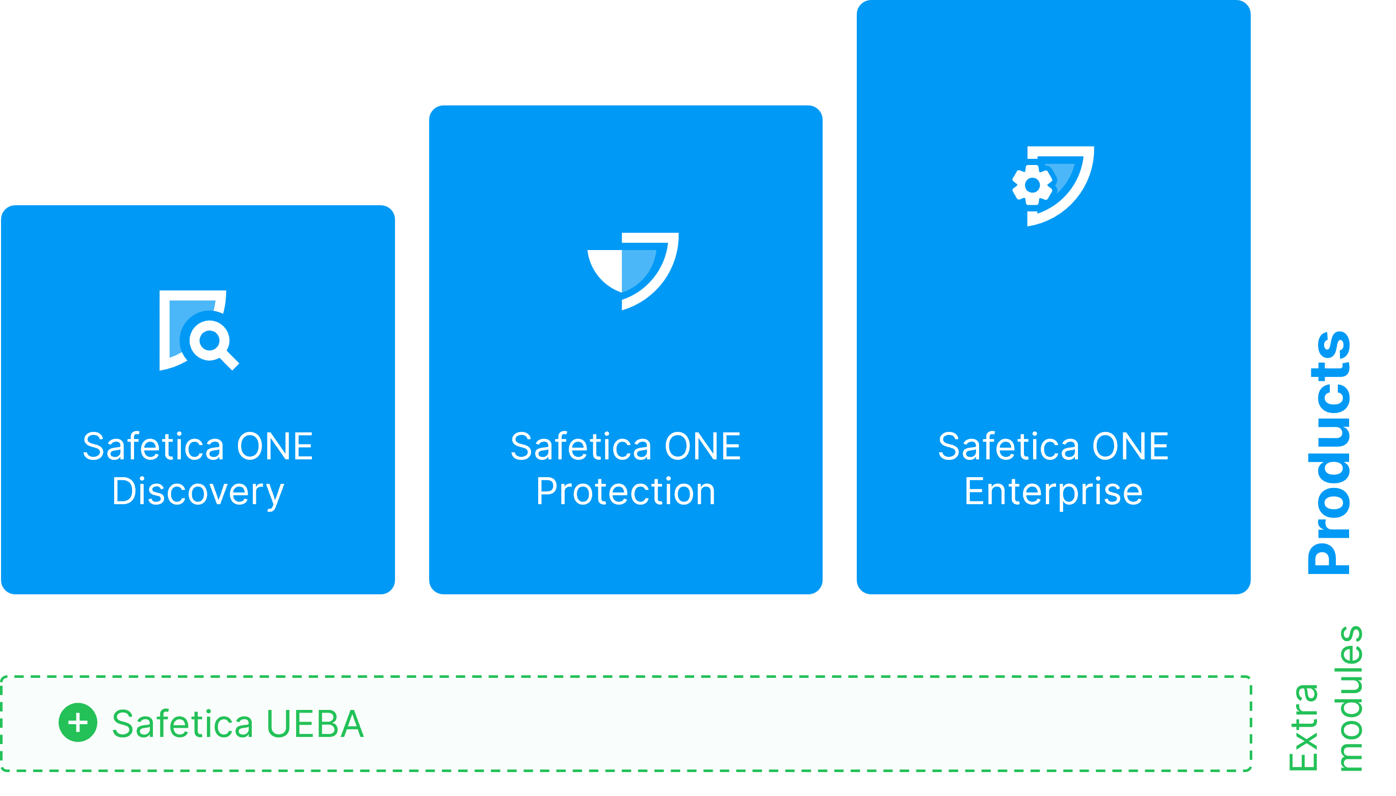 Safetica DLP Modules