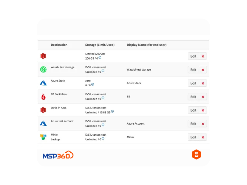 MSP360_Cloud Storage of your choice_M365 and Google Workspace (4)_Bulwark Technologies