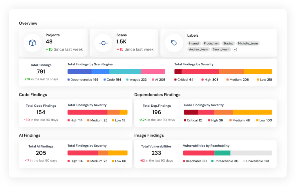 Mend AppSec Platform Dashboard Bulwark Technologies